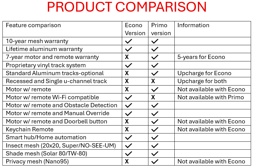 Econo Primo Compare